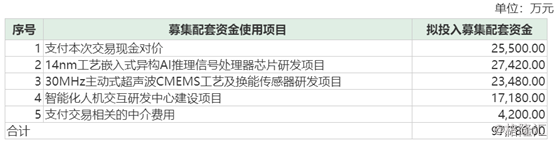 兆易创新（603986.SH）：Q3纯利暴增近1倍，市场炸裂股价一度涨停