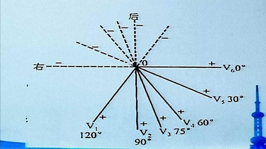 儿童心电图——你真的会读了吗？