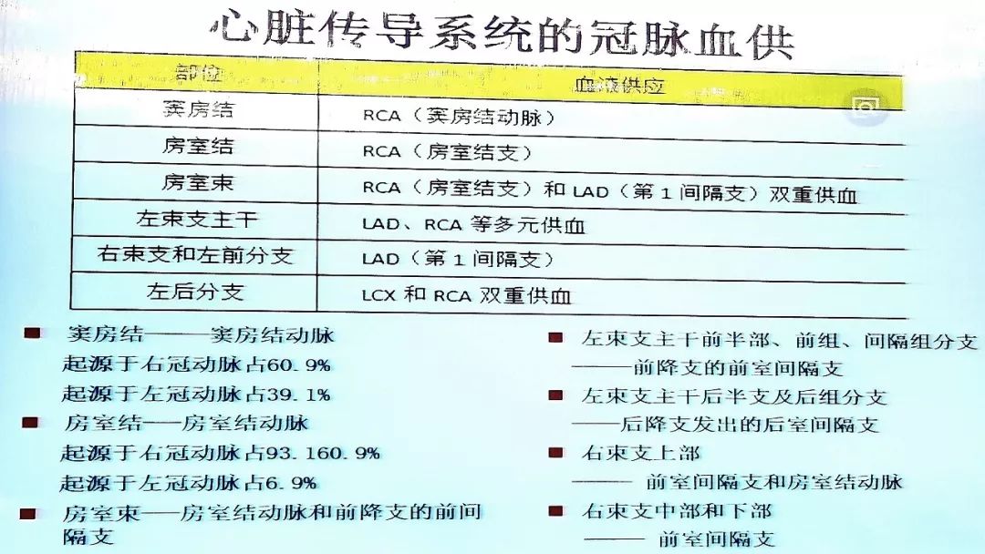 儿童心电图——你真的会读了吗？
