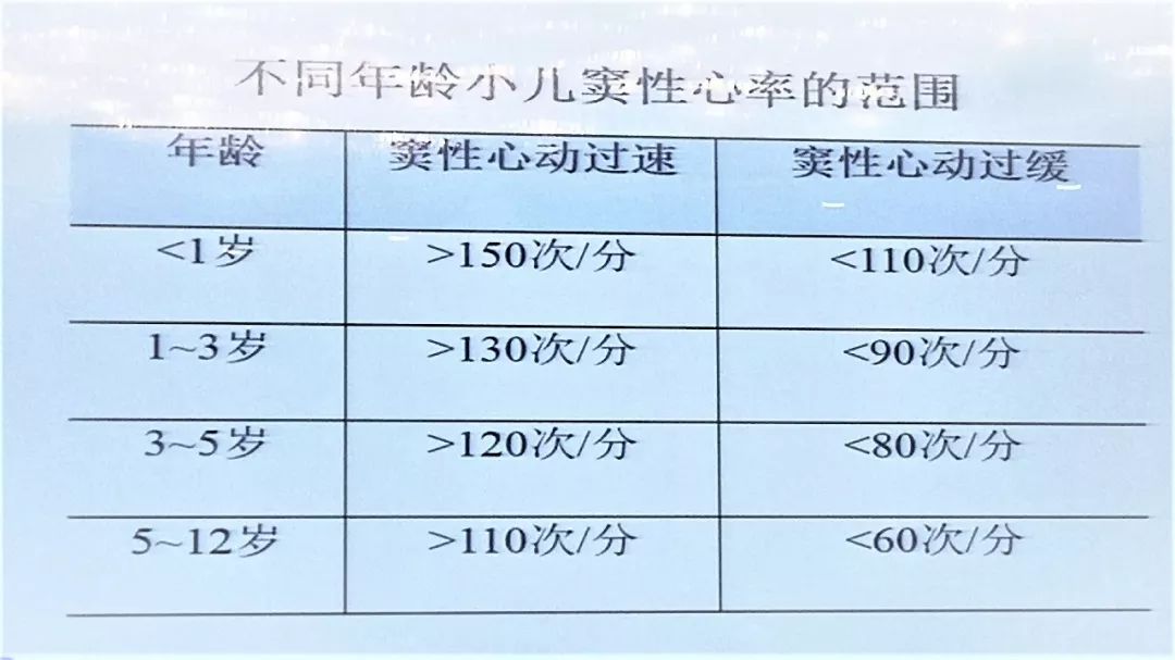 儿童心电图——你真的会读了吗？