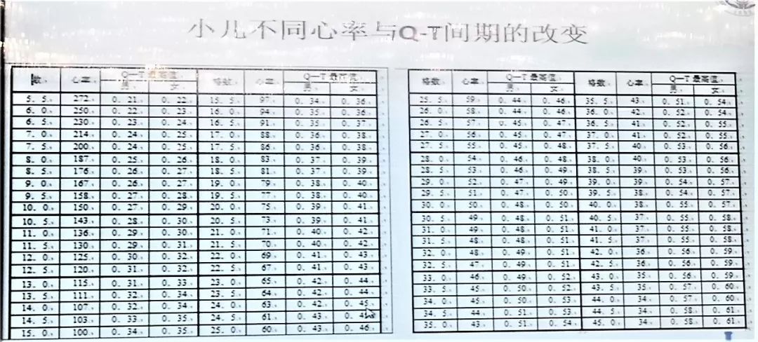 儿童心电图——你真的会读了吗？
