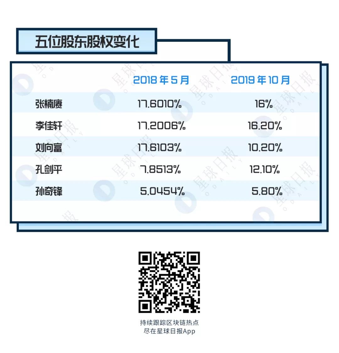 嘉楠往事