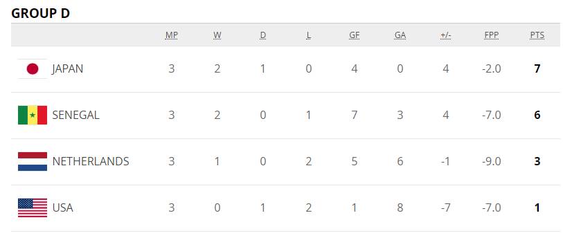 世界杯日本战平塞内加尔(U17世界杯：西川润制胜，日本1-0塞内加尔小组第一晋级16强)