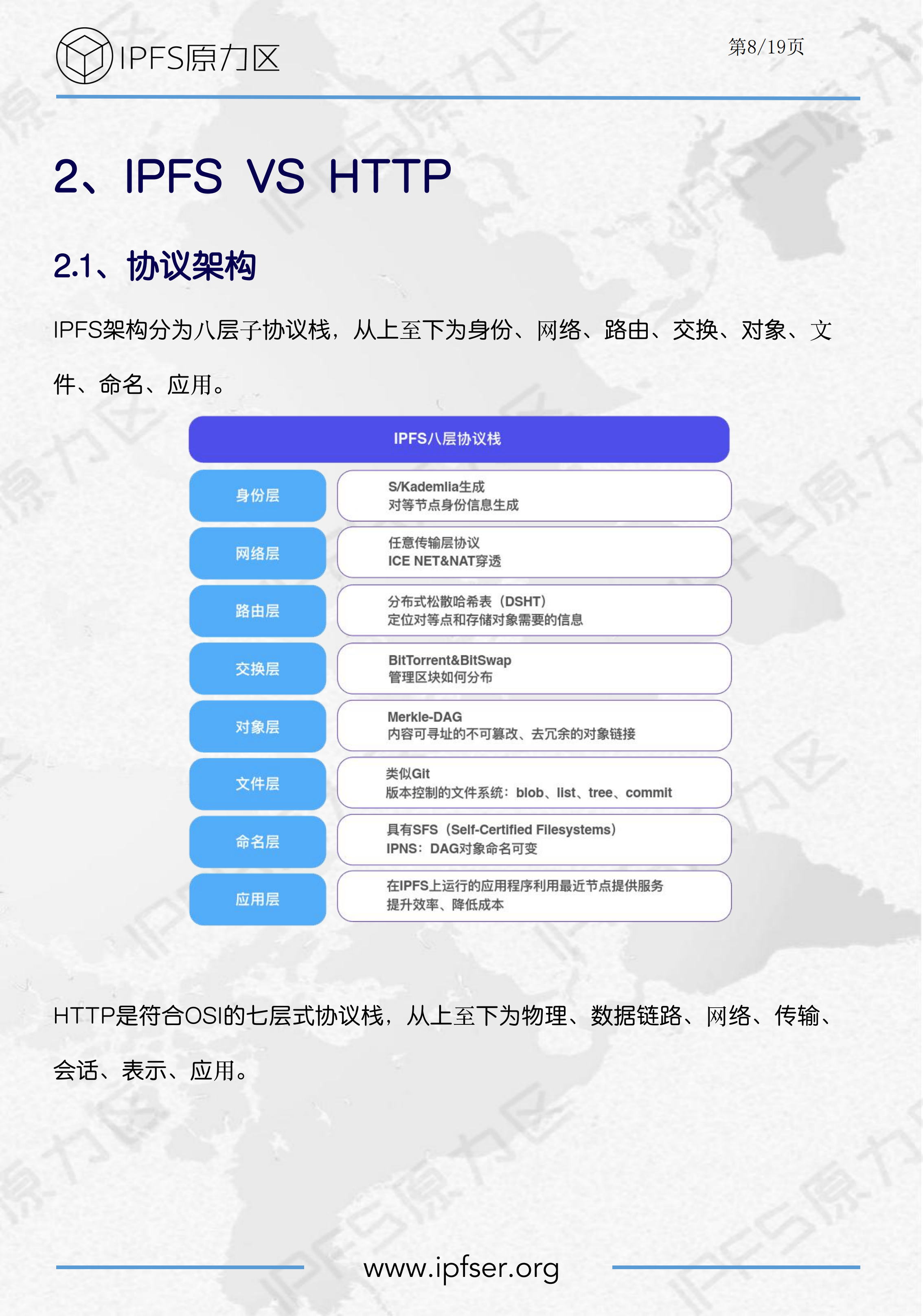 IPFS生态报告丨一文概览分布式存储-IPFS