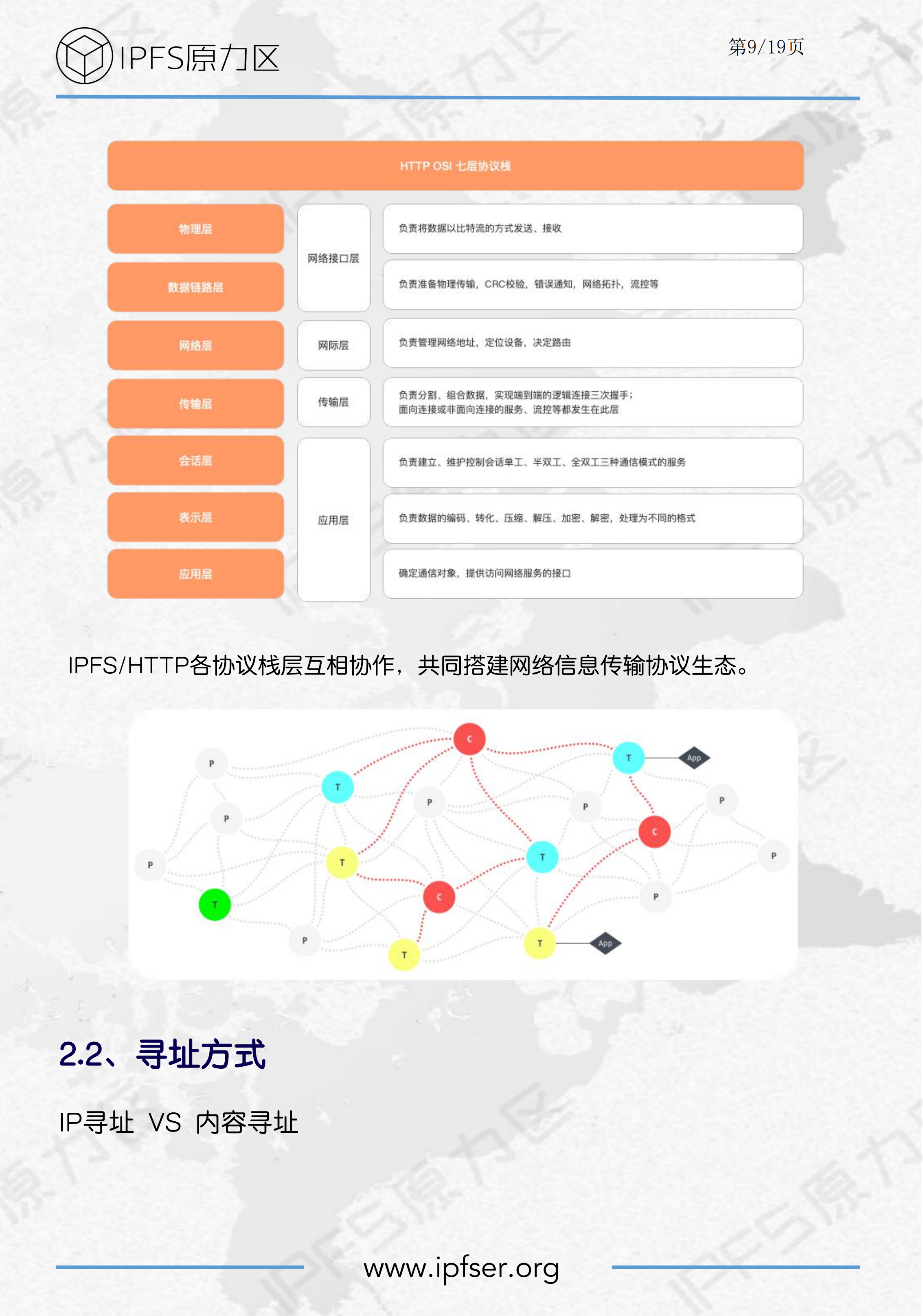 IPFS生态报告丨一文概览分布式存储-IPFS