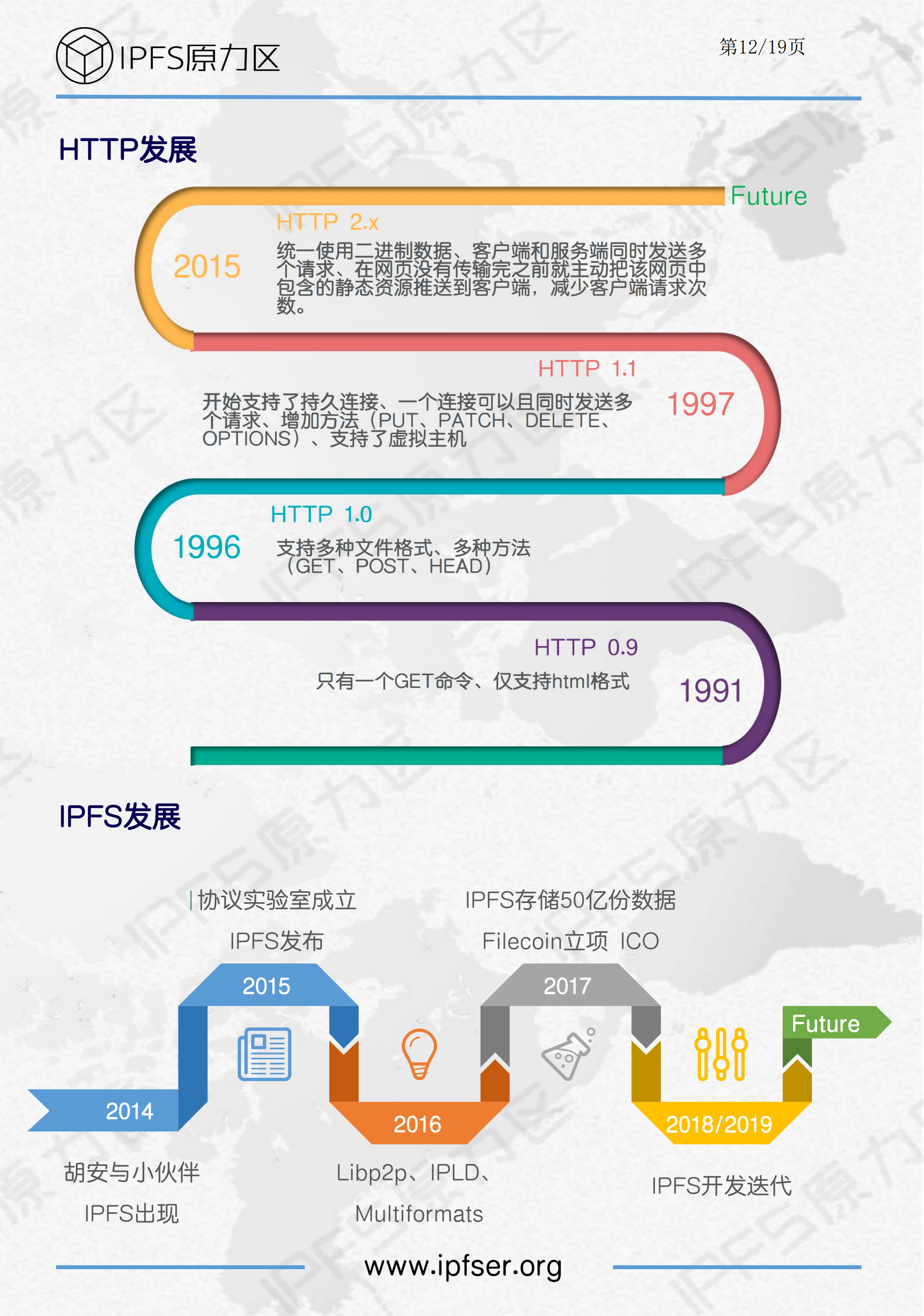 IPFS生态报告丨一文概览分布式存储-IPFS