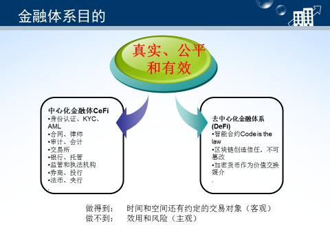 蔡凯龙：区块链去中心化金融(DeFi)的解读