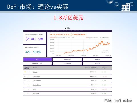 蔡凯龙：区块链去中心化金融(DeFi)的解读