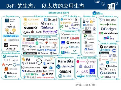 蔡凯龙：区块链去中心化金融(DeFi)的解读