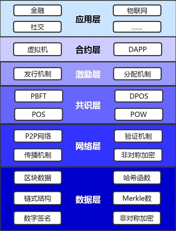 还在买“假区块链”概念股？真龙头是他们 这些股区块链含金量高！21股滞涨且业绩大增