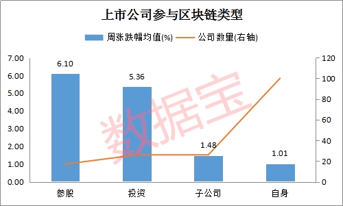 还在买“假区块链”概念股？真龙头是他们 这些股区块链含金量高！21股滞涨且业绩大增