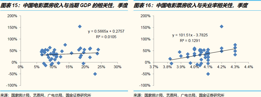 不好意思，传媒娱乐行业真的没有“口红效应”