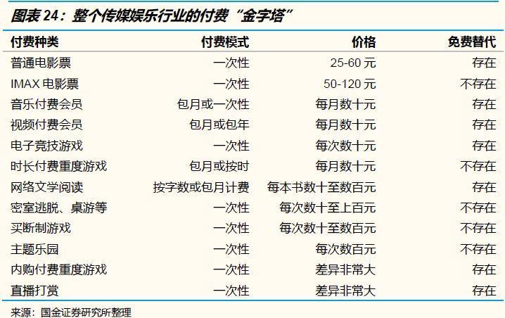 不好意思，传媒娱乐行业真的没有“口红效应”