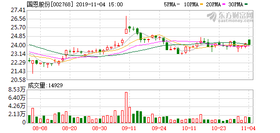 「户均户数」国恩股份怎么样（最新市值详解）