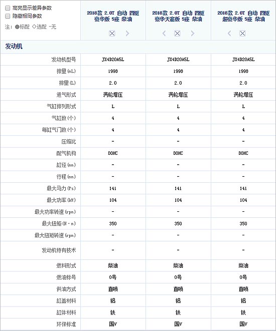 驭胜S350柴油发动机问题频发 可靠性存疑