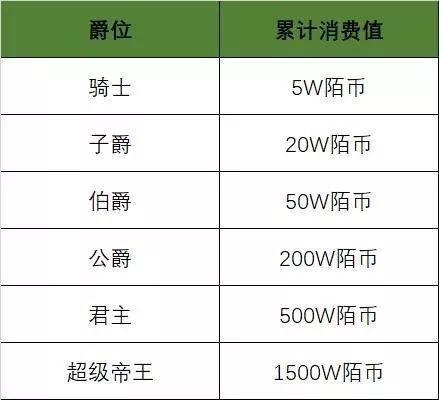 陌陌直播礼物价格表图图片