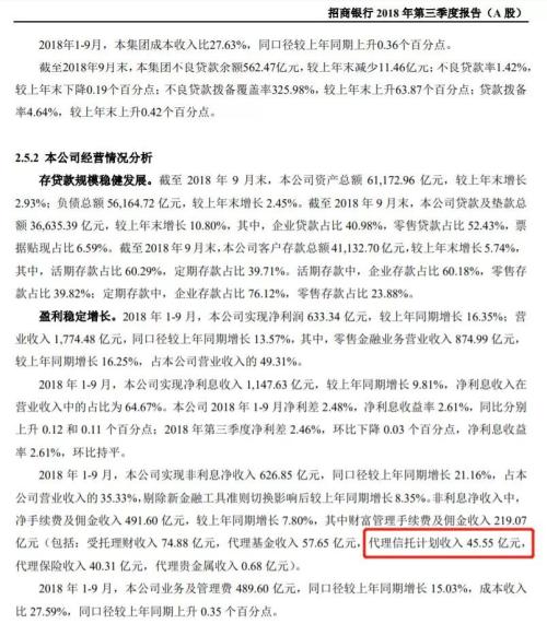 信托产品可靠吗,银行信托产品可靠吗