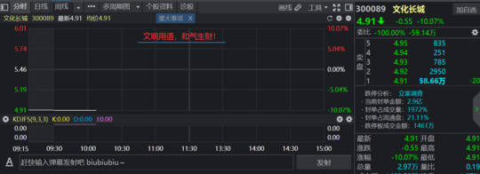 涉嫌信披违法违规“区块链”公司文化长城开盘跌停，曾现“6连板”