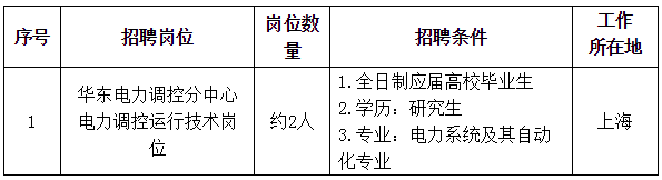 国家电网总部+68家单位招聘毕业生