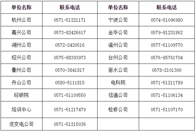 国家电网总部+68家单位招聘毕业生