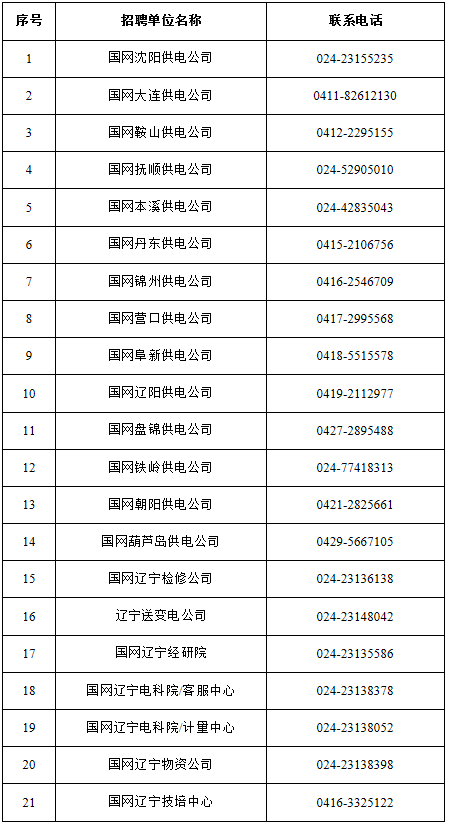 国家电网总部+68家单位招聘毕业生