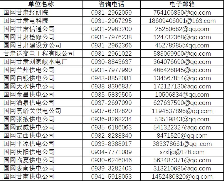 国家电网总部+68家单位招聘毕业生