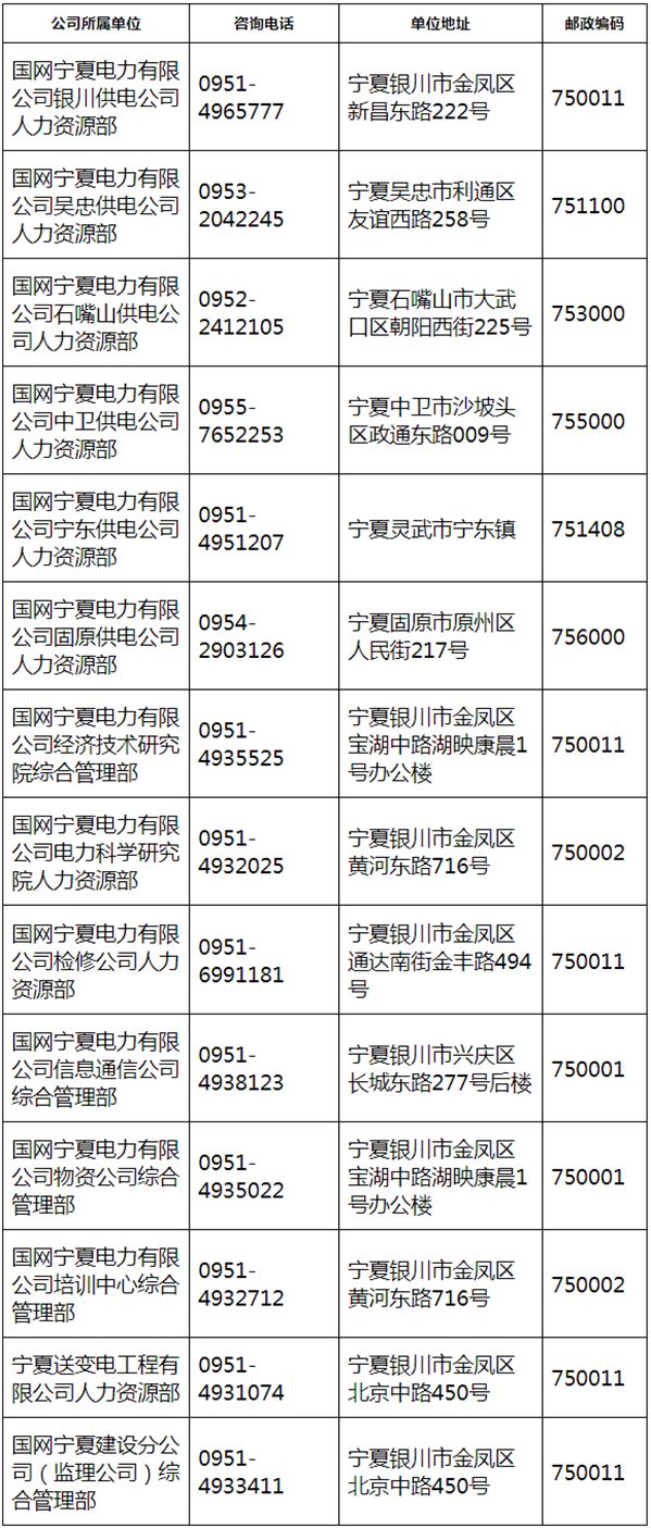 国家电网总部+68家单位招聘毕业生