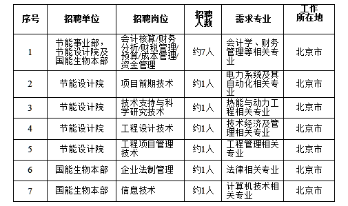 国家电网总部+68家单位招聘毕业生