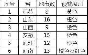 冬季奥运会哪些污染企业会停工(重污染天气来袭！这些地区发布限产停工预警······)