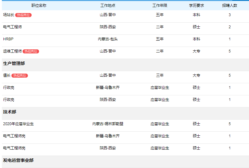 特变电工招聘（特变电工旗下各分公司110个岗位面前全国招聘）