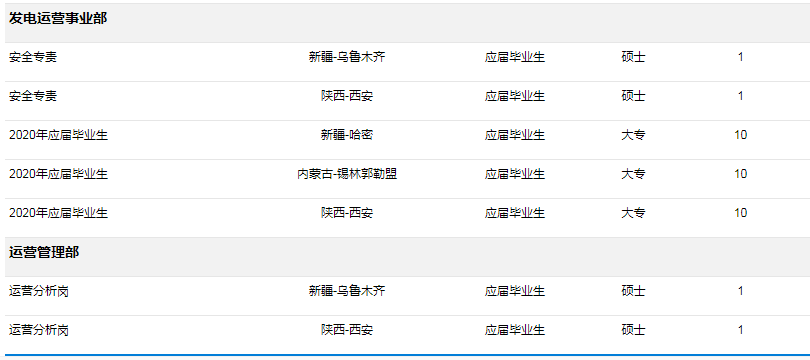 特变电工招聘（特变电工旗下各分公司110个岗位面前全国招聘）