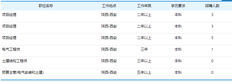 特变电工招聘（特变电工旗下各分公司110个岗位面前全国招聘）