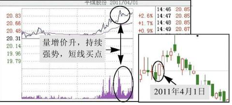 为什么不断有大单买入，股价却下跌？牢记“尾盘5分钟选股法”，看懂游资进出龙头股套路，找准所有次日涨停