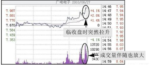 为什么不断有大单买入，股价却下跌？牢记“尾盘5分钟选股法”，看懂游资进出龙头股套路，找准所有次日涨停