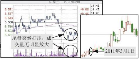 为什么不断有大单买入，股价却下跌？牢记“尾盘5分钟选股法”，看懂游资进出龙头股套路，找准所有次日涨停