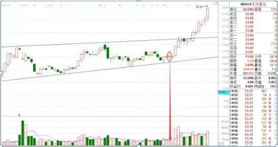 为什么不断有大单买入，股价却下跌？牢记“尾盘5分钟选股法”，看懂游资进出龙头股套路，找准所有次日涨停