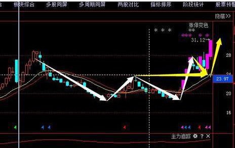 为什么不断有大单买入，股价却下跌？牢记“尾盘5分钟选股法”，看懂游资进出龙头股套路，找准所有次日涨停