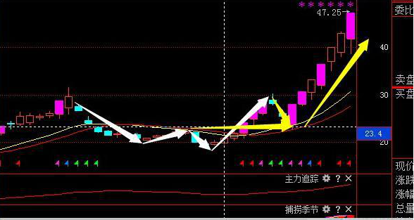 为什么不断有大单买入，股价却下跌？牢记“尾盘5分钟选股法”，看懂游资进出龙头股套路，找准所有次日涨停