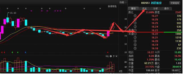 为什么不断有大单买入，股价却下跌？牢记“尾盘5分钟选股法”，看懂游资进出龙头股套路，找准所有次日涨停