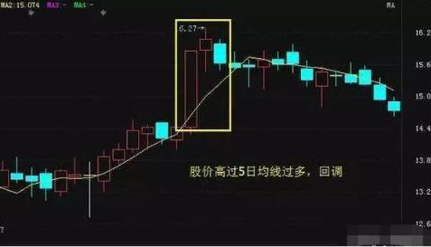 为什么不断有大单买入，股价却下跌？牢记“尾盘5分钟选股法”，看懂游资进出龙头股套路，找准所有次日涨停