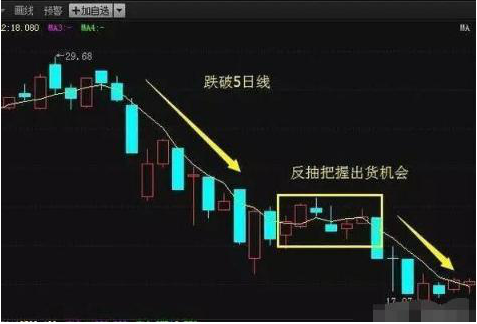 为什么不断有大单买入，股价却下跌？牢记“尾盘5分钟选股法”，看懂游资进出龙头股套路，找准所有次日涨停