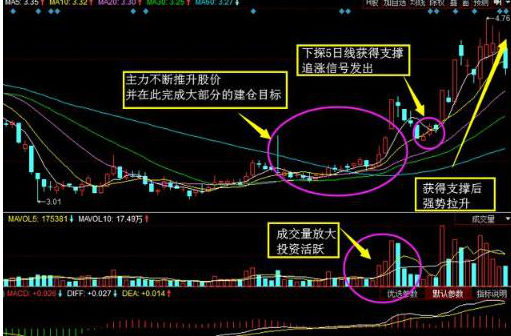 为什么不断有大单买入，股价却下跌？牢记“尾盘5分钟选股法”，看懂游资进出龙头股套路，找准所有次日涨停