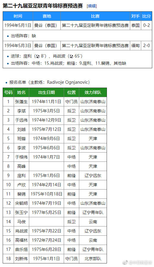 国青首次缺席亚青赛正赛(国青几乎无望亚青赛正赛，上次无缘还是25年前)