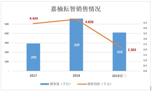 这个卖矿机的 不可以常理度之