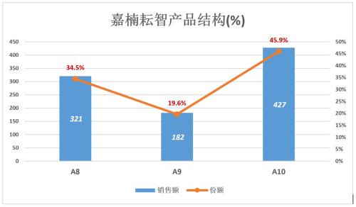 这个卖矿机的 不可以常理度之