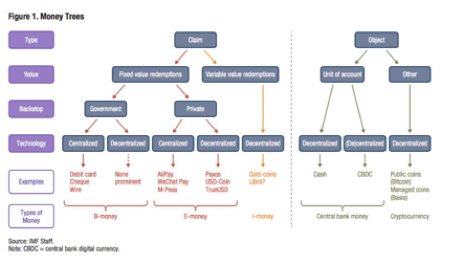 一文探究到底什么是央行数字货币