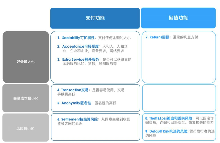 一文探究到底什么是央行数字货币