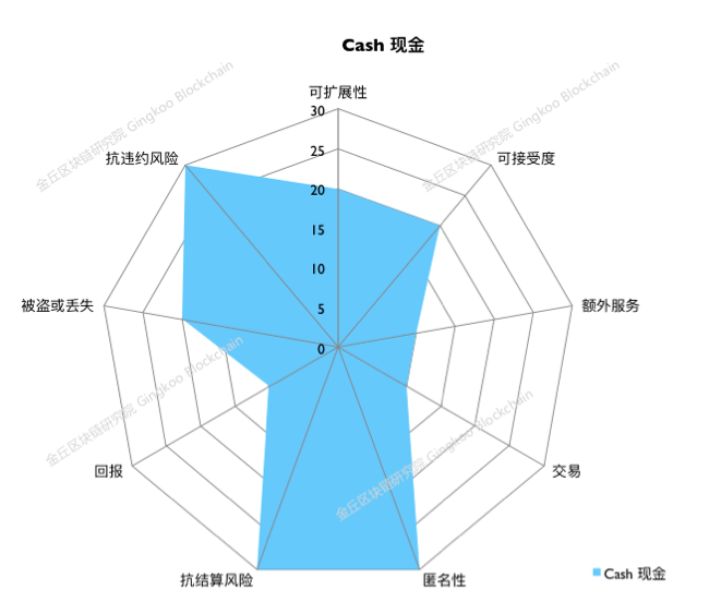一文探究到底什么是央行数字货币