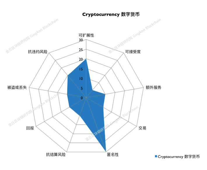 一文探究到底什么是央行数字货币