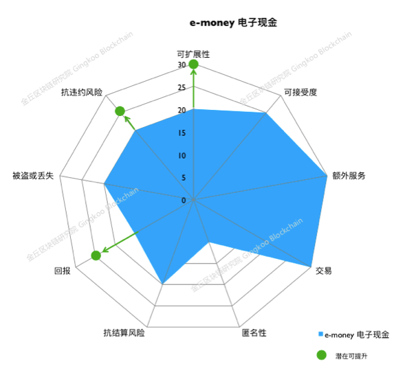 一文探究到底什么是央行数字货币